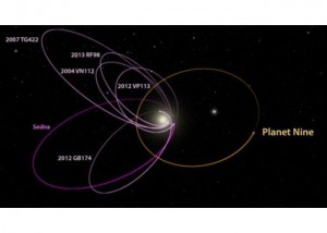 宇宙太陽系第9番惑星発見質量地球からの距離大きさ冥王星