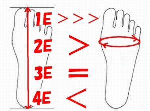 足長さ幅ワイズウィズ測り方正しい簡単方法やり方靴選び