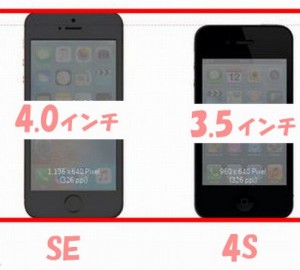 iPhoneiPad用iOS104S非対応対応機種一覧日にち