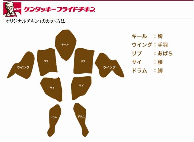 じつは選べる？ケンタッキーのチキンの部位の種類と注文のときに指定して選ぶ裏ワザ