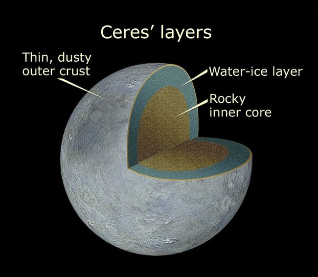 ケレス【発見～現在までを解説】│場所は？大きさは？準惑星ってどういうこと？