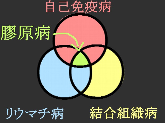 膠原病（こうげんびょう）とは？原因は？症状は？治療法はあるの？妊娠のリスクは？寿命は短くなるの？