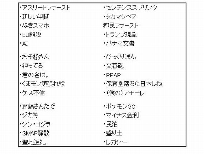 ユーキャン新語流行語大賞2016歴代ノミネートトップ10